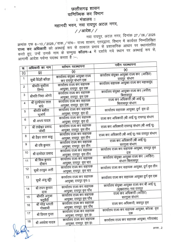 Chhattisgarh (CG) Commercial Tax Transfer News