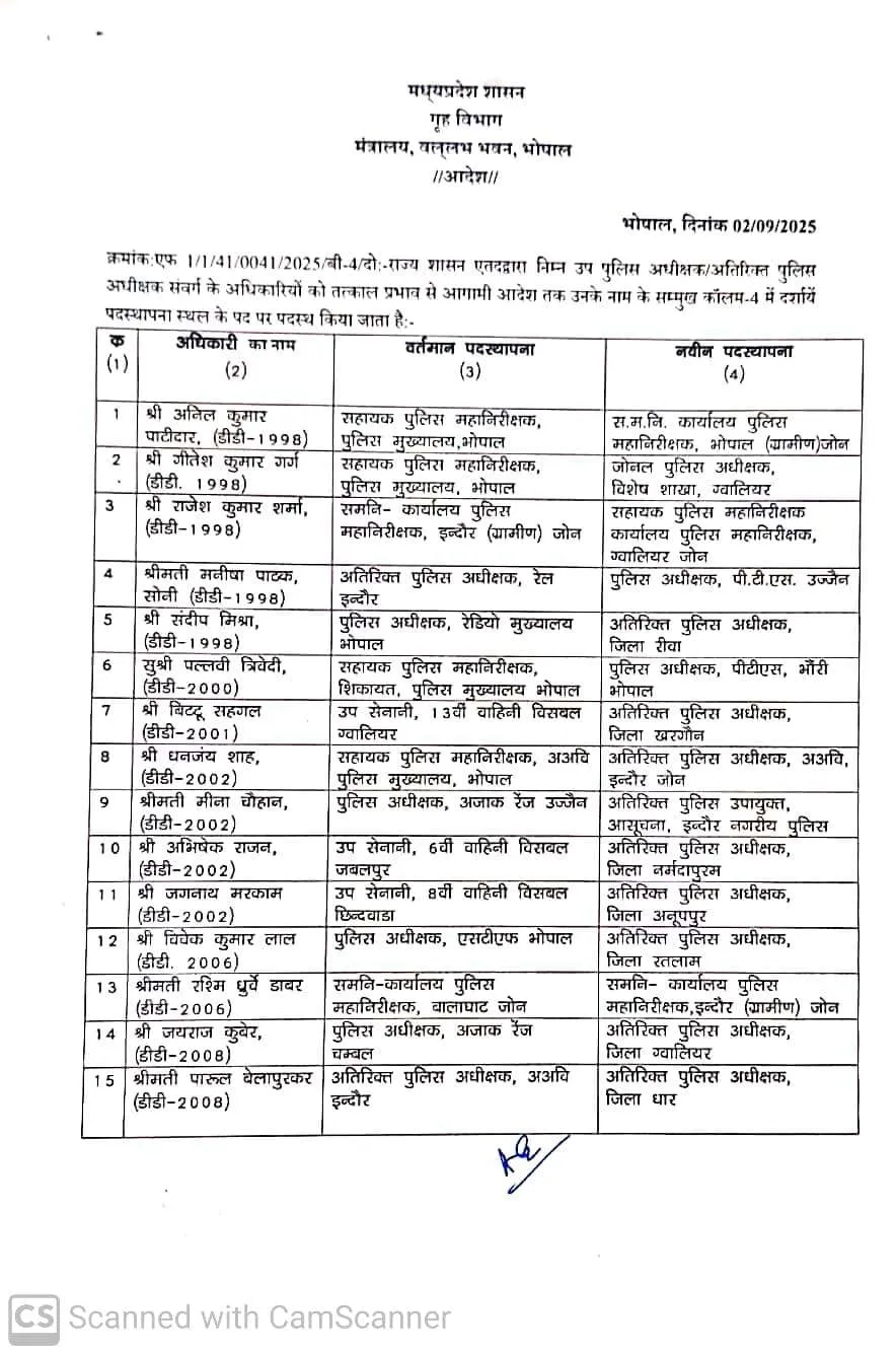 MP Police Transfer List