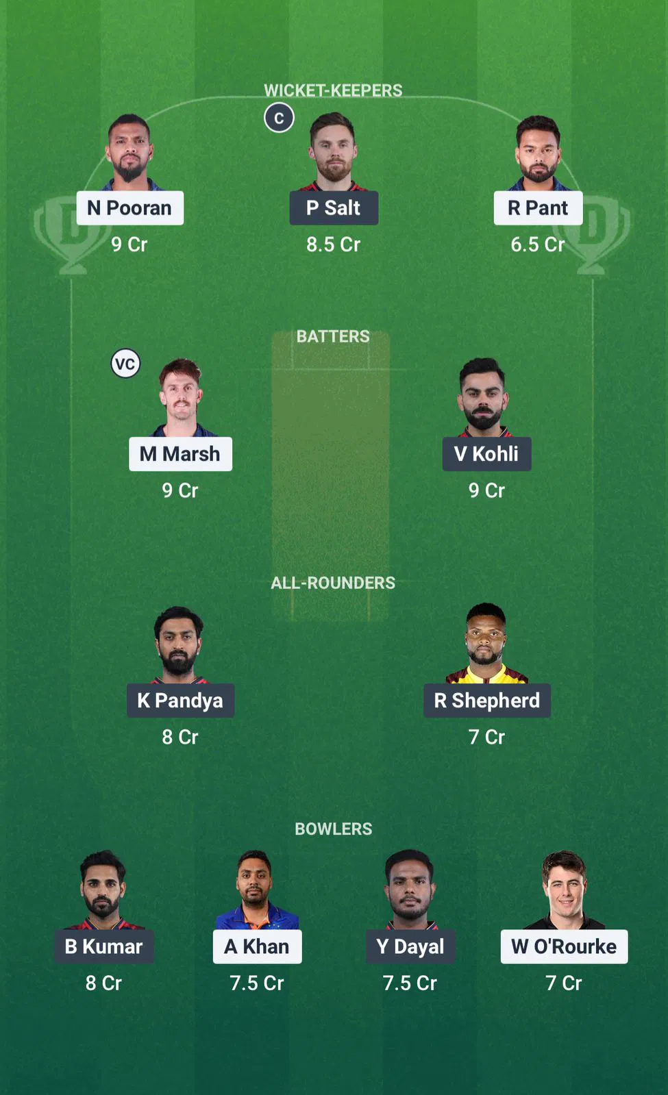 Small League Team for LSG vs RCB Dream11 Prediction 