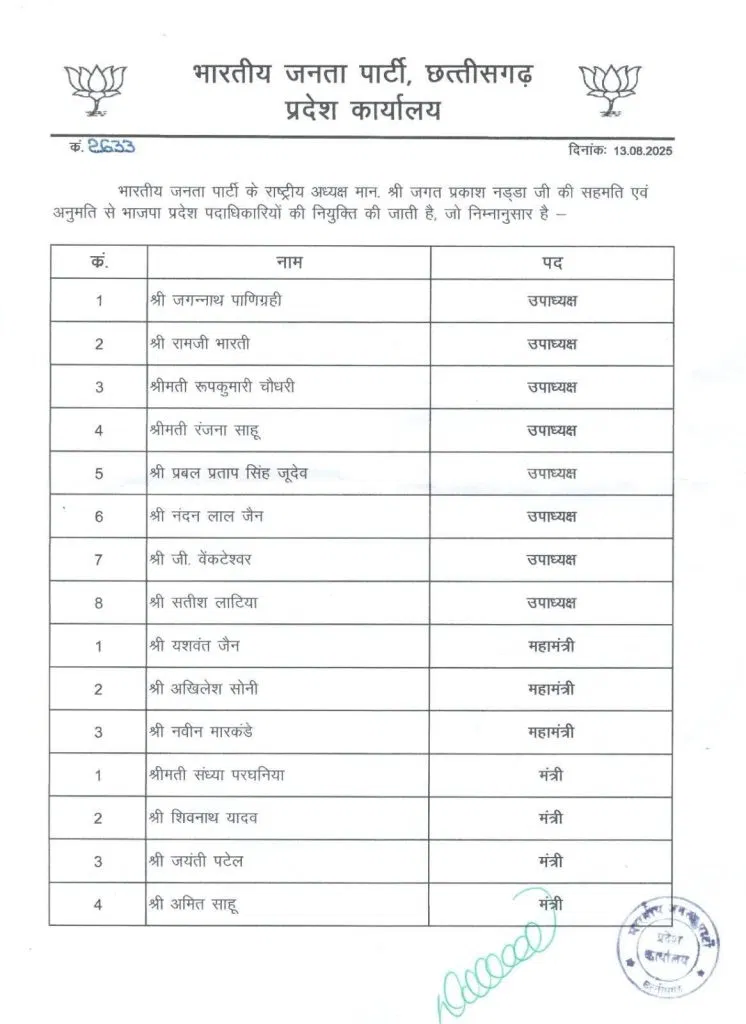 Chhattisgarh BJP New Executive Committee