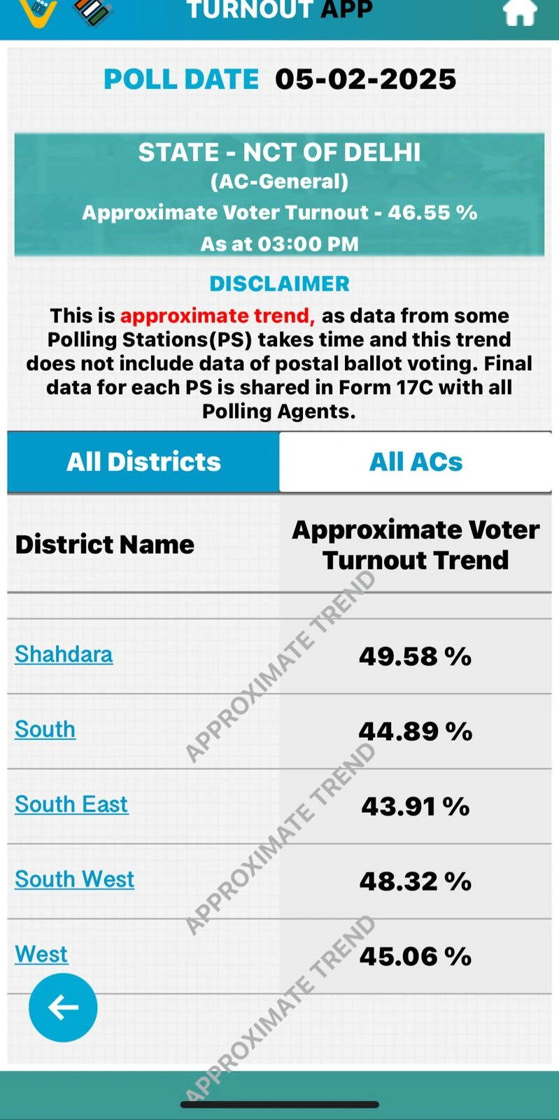 Delhi Assembly Elections 2025