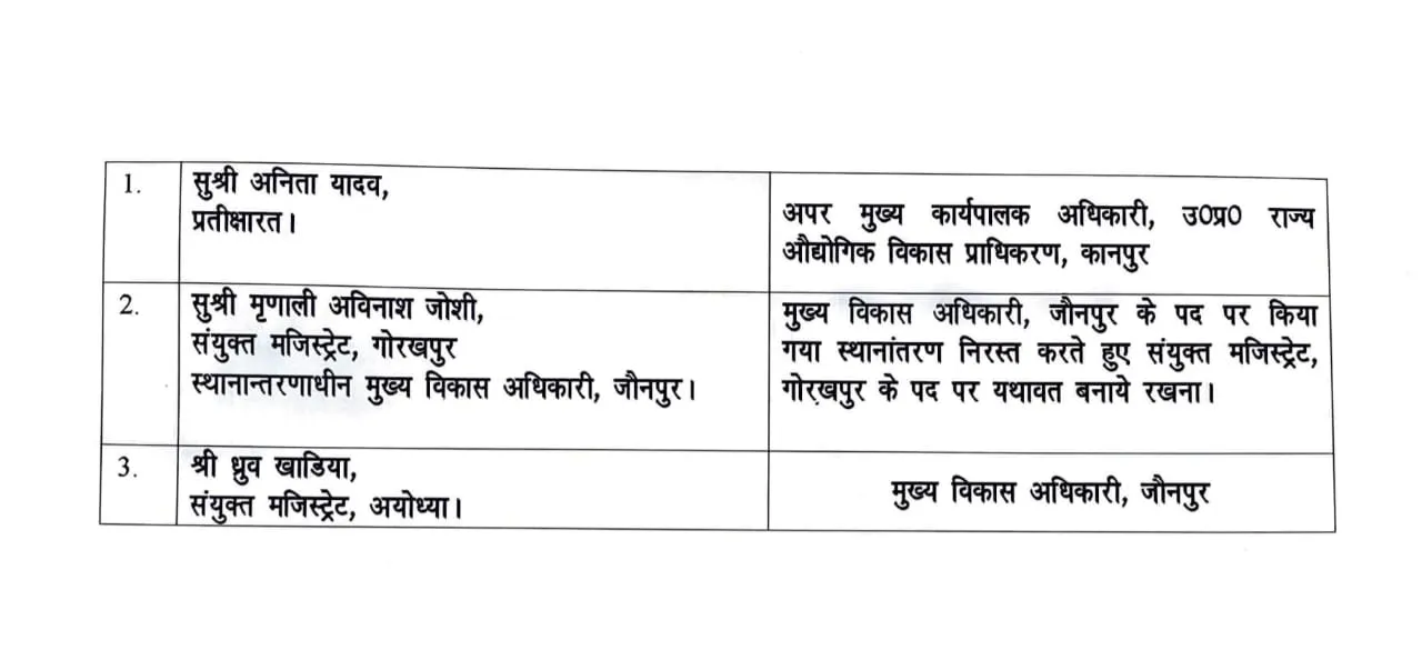 3 IAS Transfer list