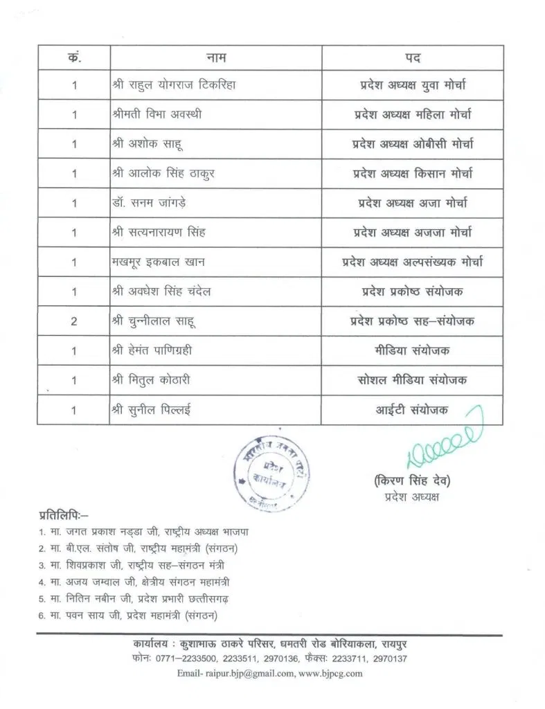 Chhattisgarh BJP New Executive Committee