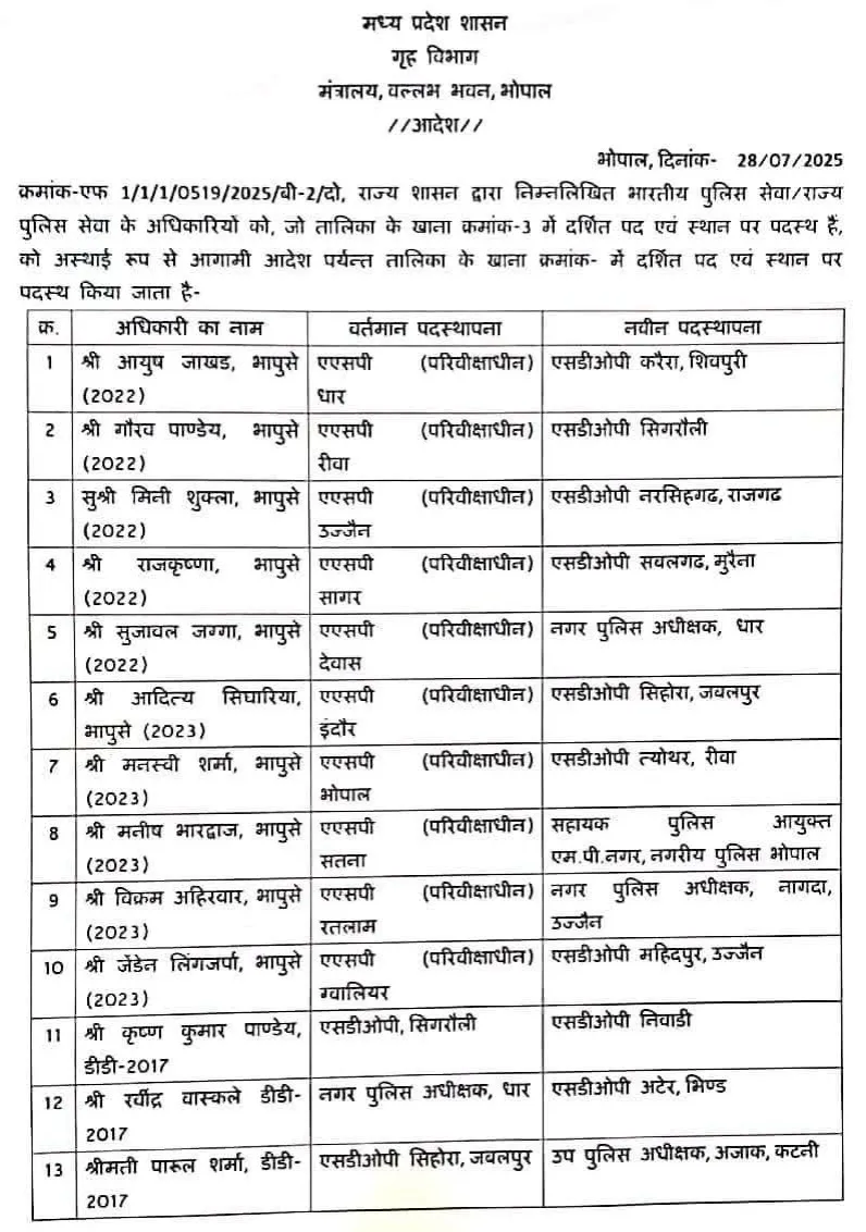 MP Police Transfer