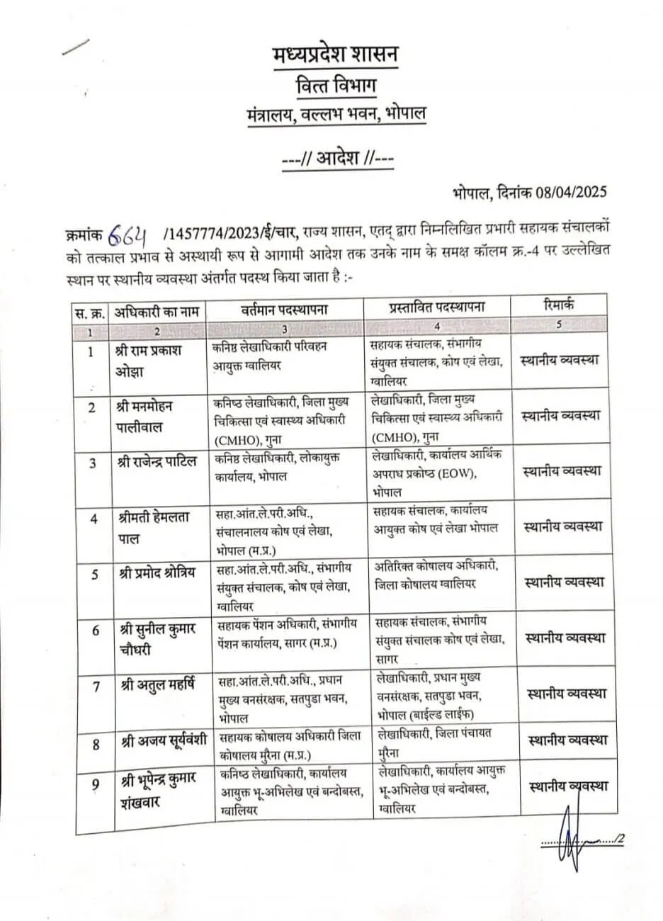 MP Govt Employees Transfer List finance department 191 Assistant Directors