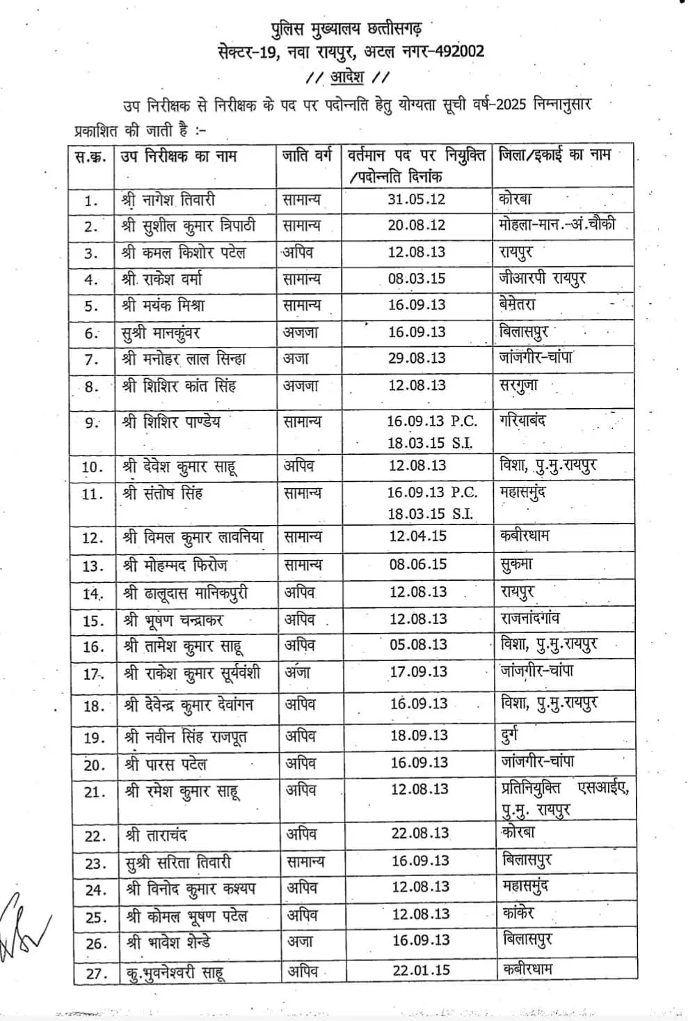Chhattisgarh Police Promotion List 2025 CG SI to TI