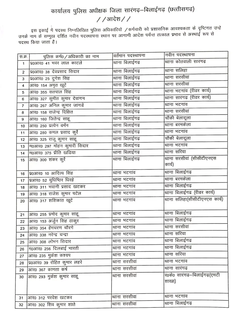 CG Police Transfer List