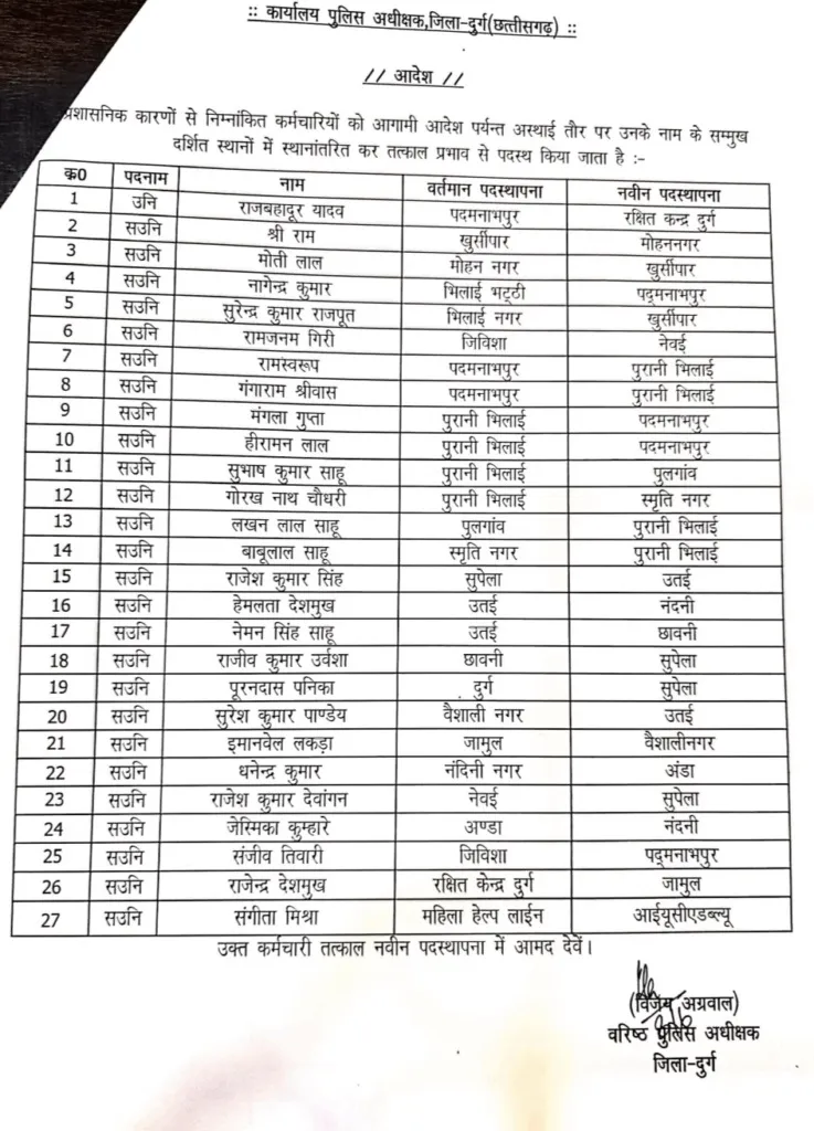 CG Durg Police Transfer