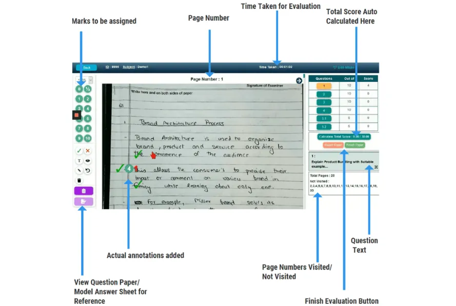 CBSE Onscreen Digital Evaluation Process