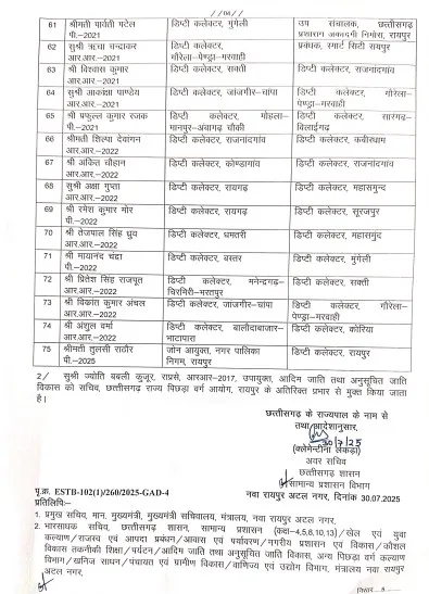 CG SAS Officers Transfer List 2025 Order