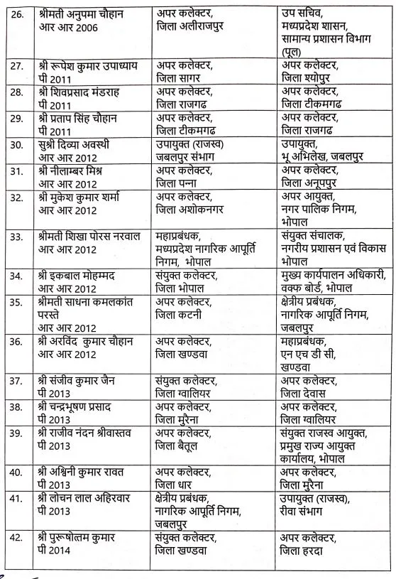 MP Joint Collector Transfer List 3