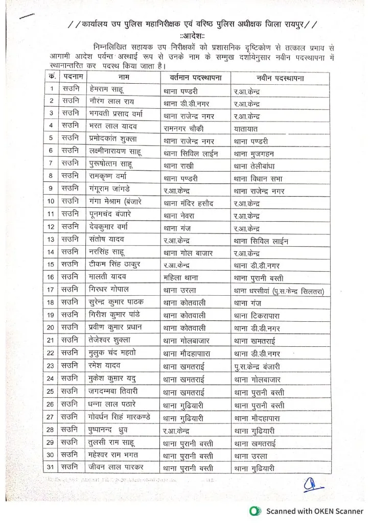 CG Police ASI Transfer List