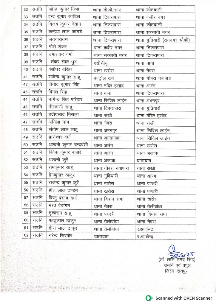 CG Police ASI Transfer List