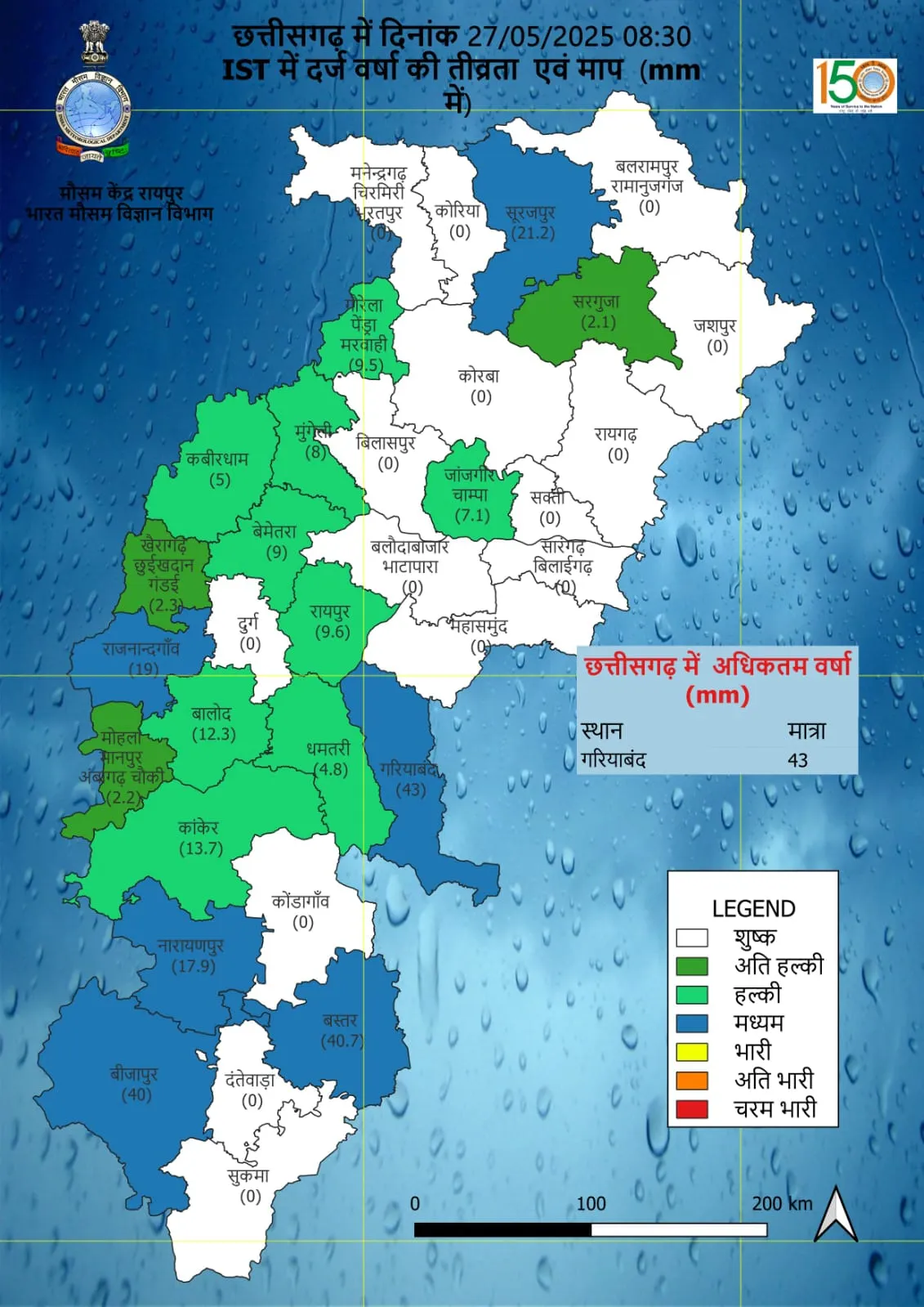 Raipur IMD Bulletin