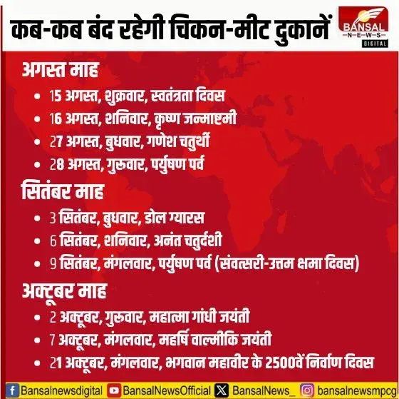 Bhopal Meat Ban
