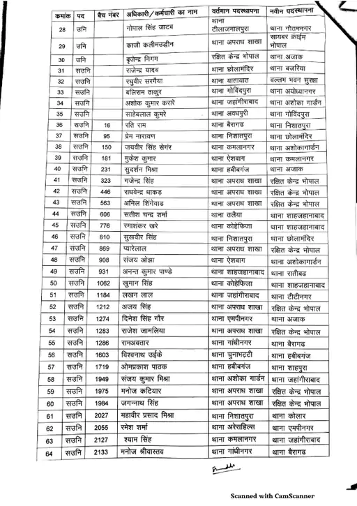 Bhopal Police transfar