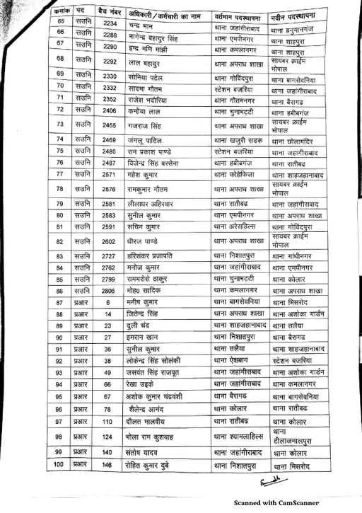 Bhopal Police transfar