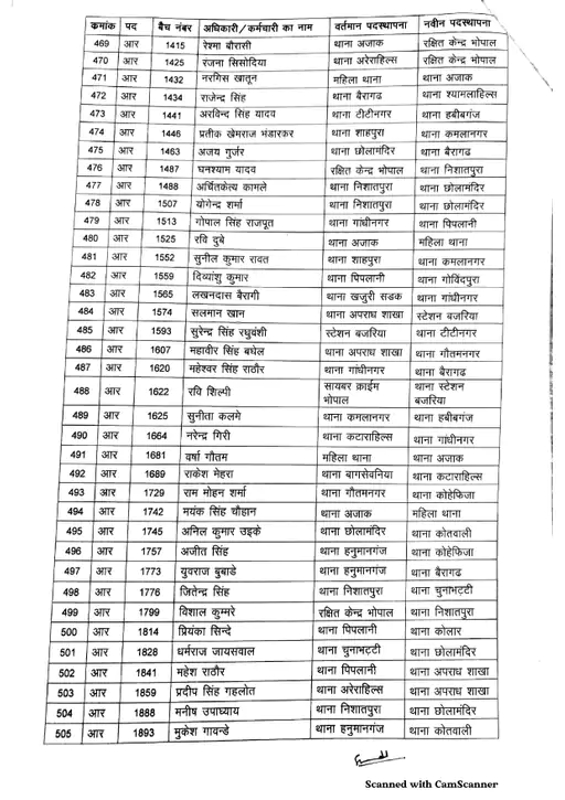 Bhopal Police transfar