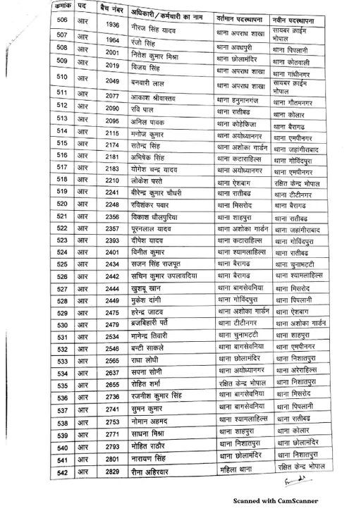 Bhopal Police transfar