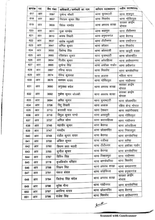 Bhopal Police transfar