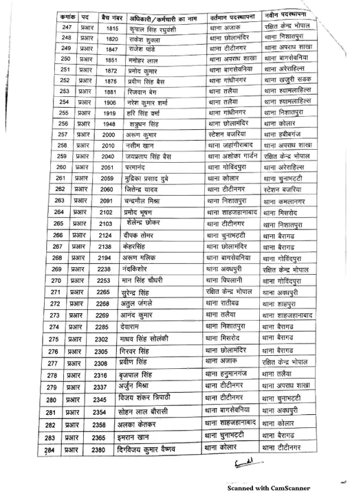 Bhopal Police transfar
