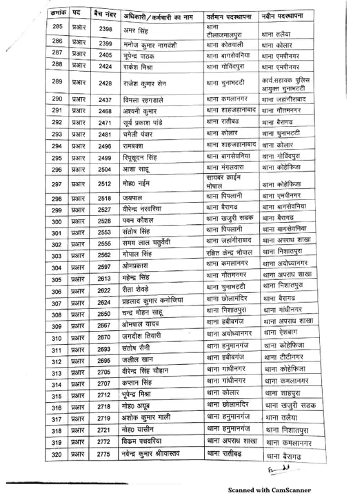Bhopal Police transfar