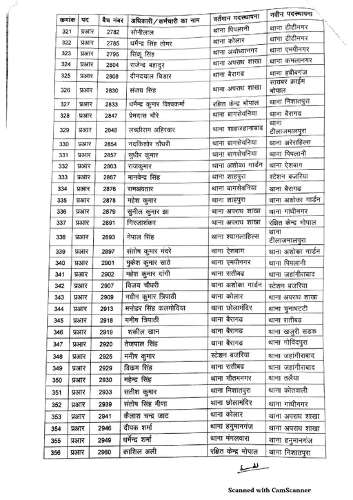 Bhopal Police transfar