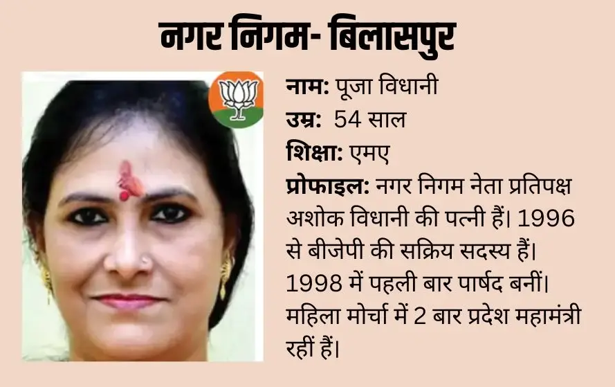 Bilaspur Mayor Pooja Vidhani