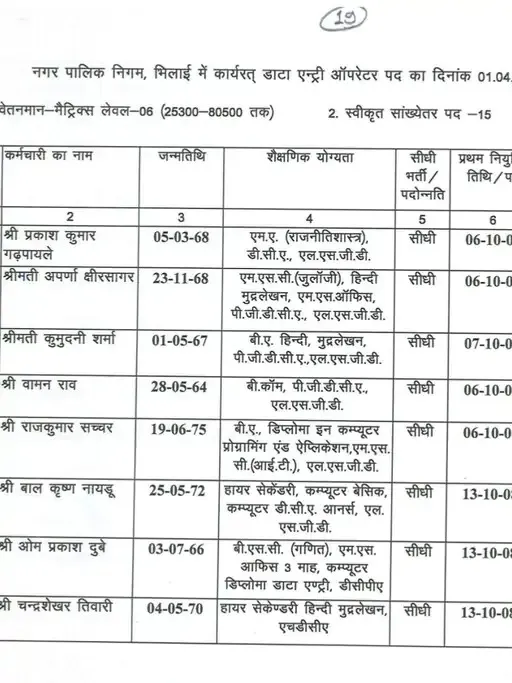 Bilaspur Nigam Employee List