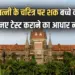 Bombay HC Wife Adultery Suspicion Case