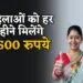 Delhi Mahila Samriddhi Yojana