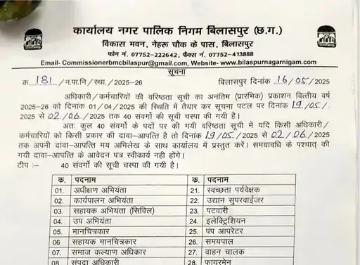 CG Bilaspur Nigam Employee
