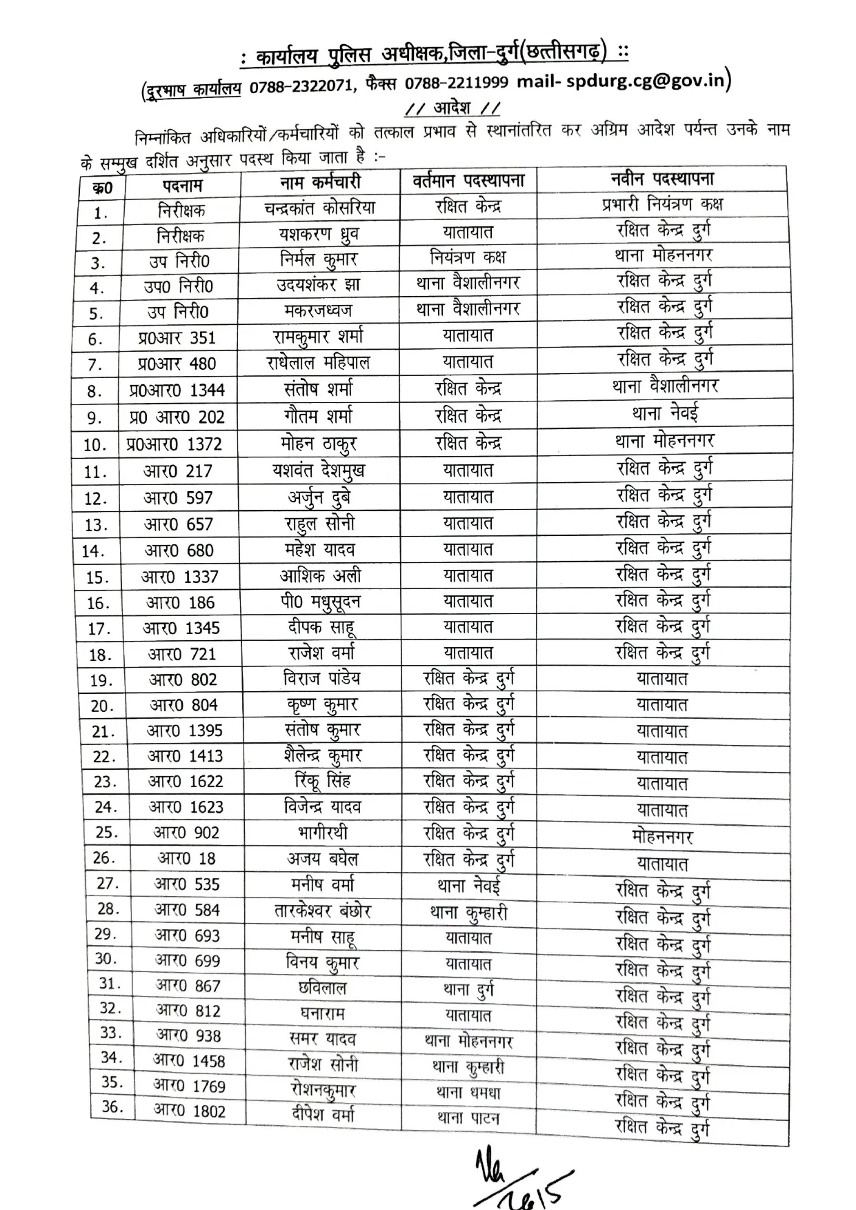 CG Durg Police Transfer