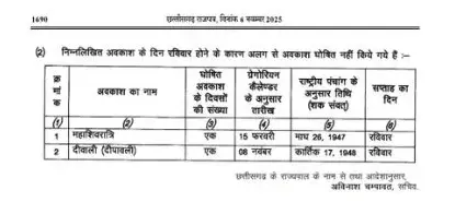 CG Govt. Holiday List 2026 -1