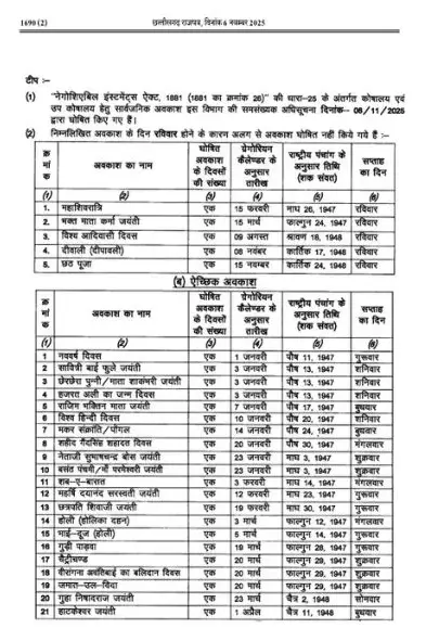 CG Govt. Holiday List 2026