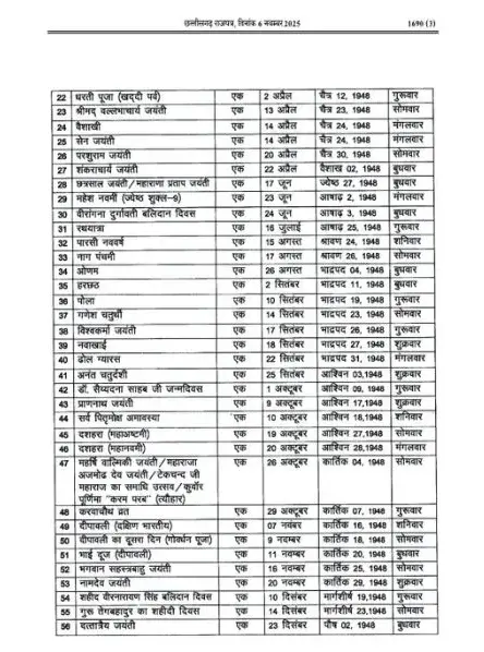CG Govt. Holiday List 2026 -3