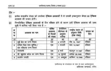 CG Govt. Holiday List 2026 -3