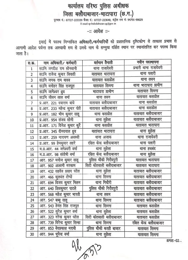 CG Police Transfer Balodabazar PAGE 2