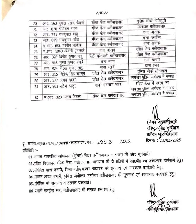 CG Police Transfer Balodabazar PAGE 4