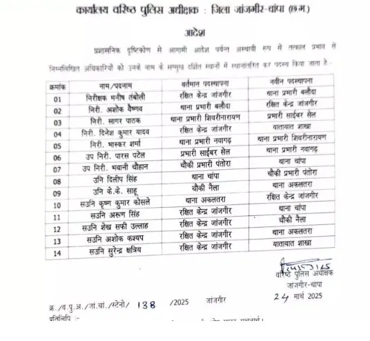 CG Police Transfer Janjgir Champa