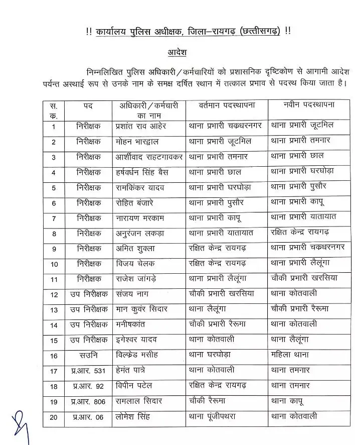 CG Raigarh Police Transfer