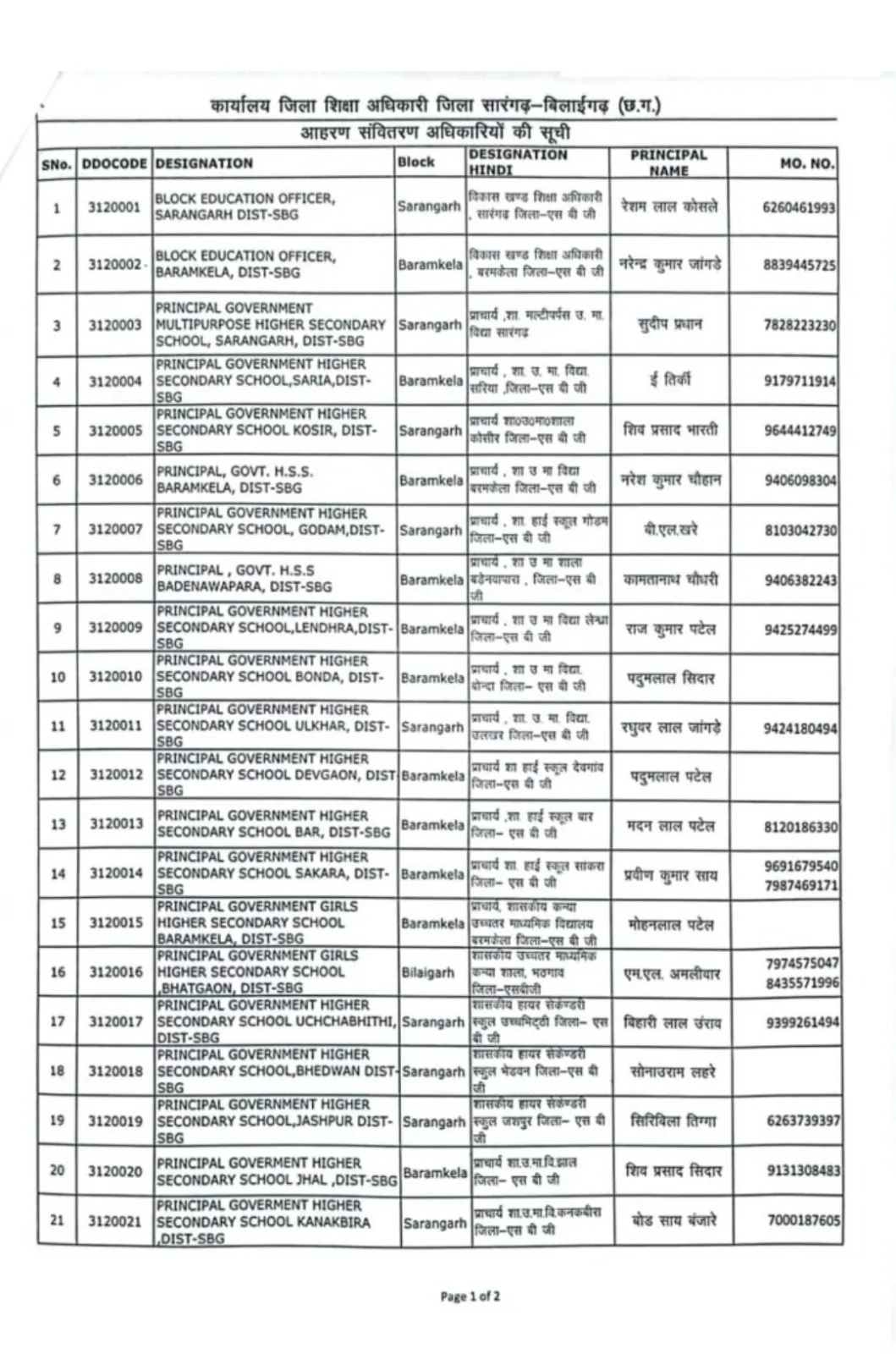 CG Rarangarh DEO Order