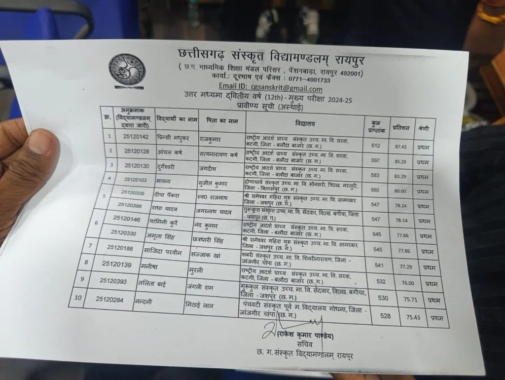 CG Sanskrit Board Result 2025