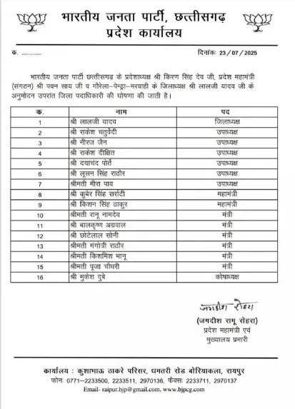 Chhattisgarh BJP District Executive List
