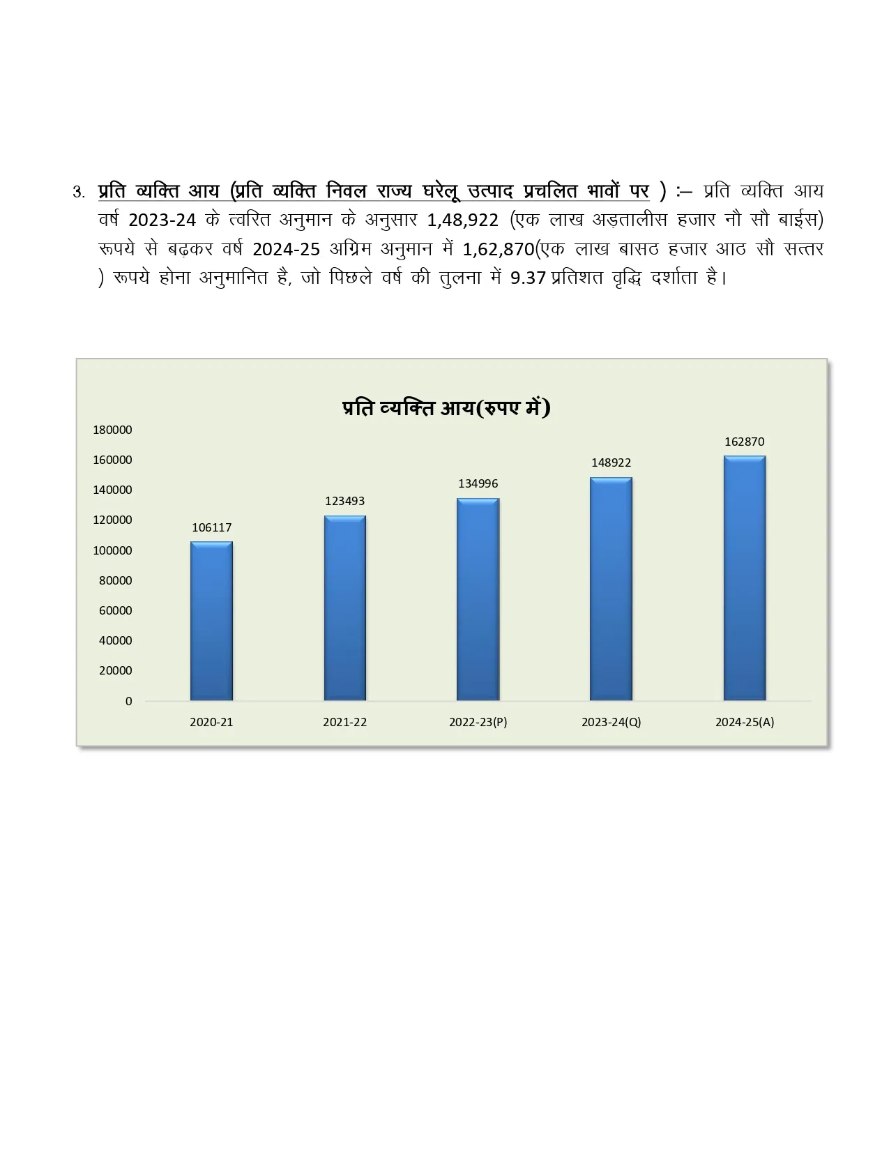 Chhattisgarh Budget Economic Survey