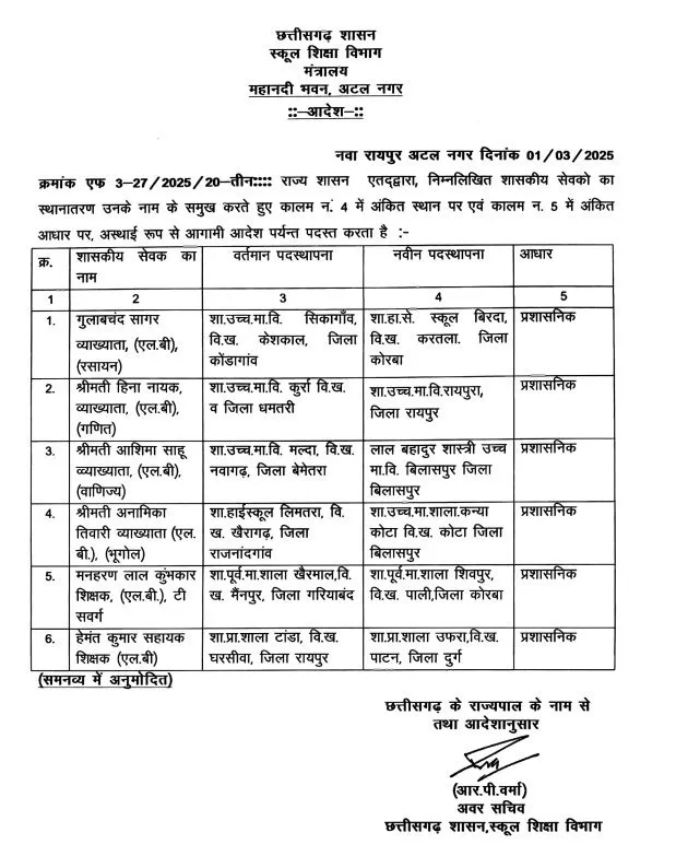 Chhattisgarh Fake Transfer Order