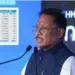 Chhattisgarh Investment 2025