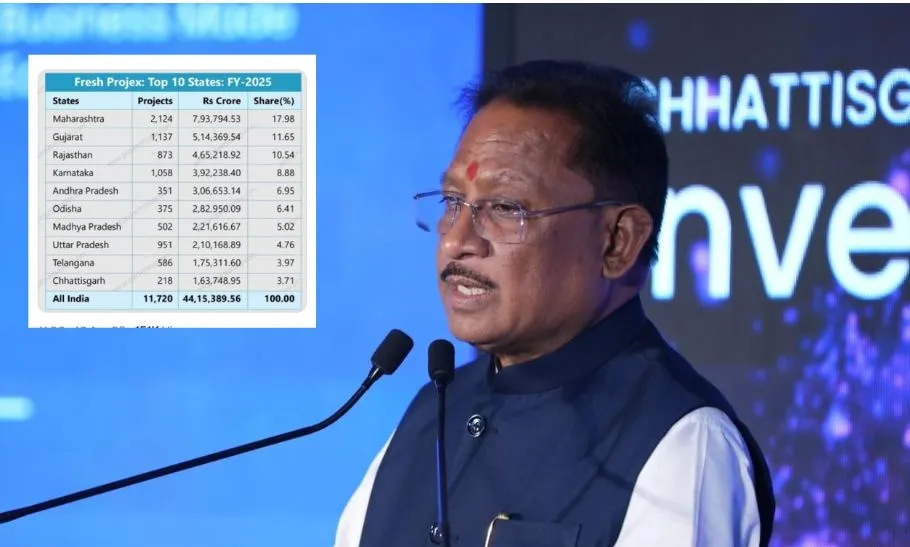 Chhattisgarh Investment 2025