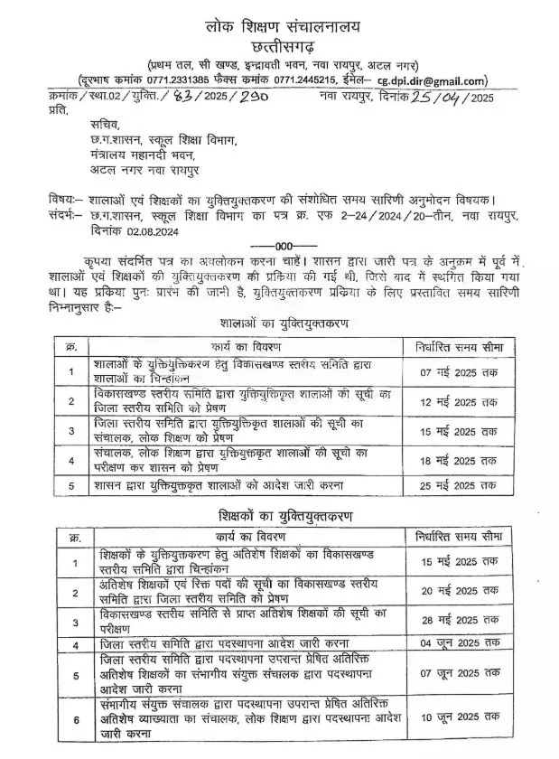 Chhattisgarh Teacher Order