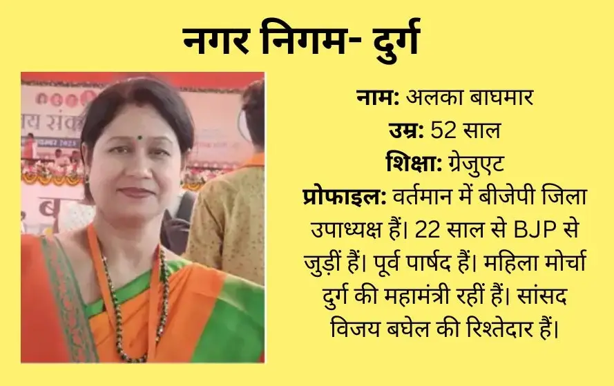 Durg Mayor Alka Baghmar